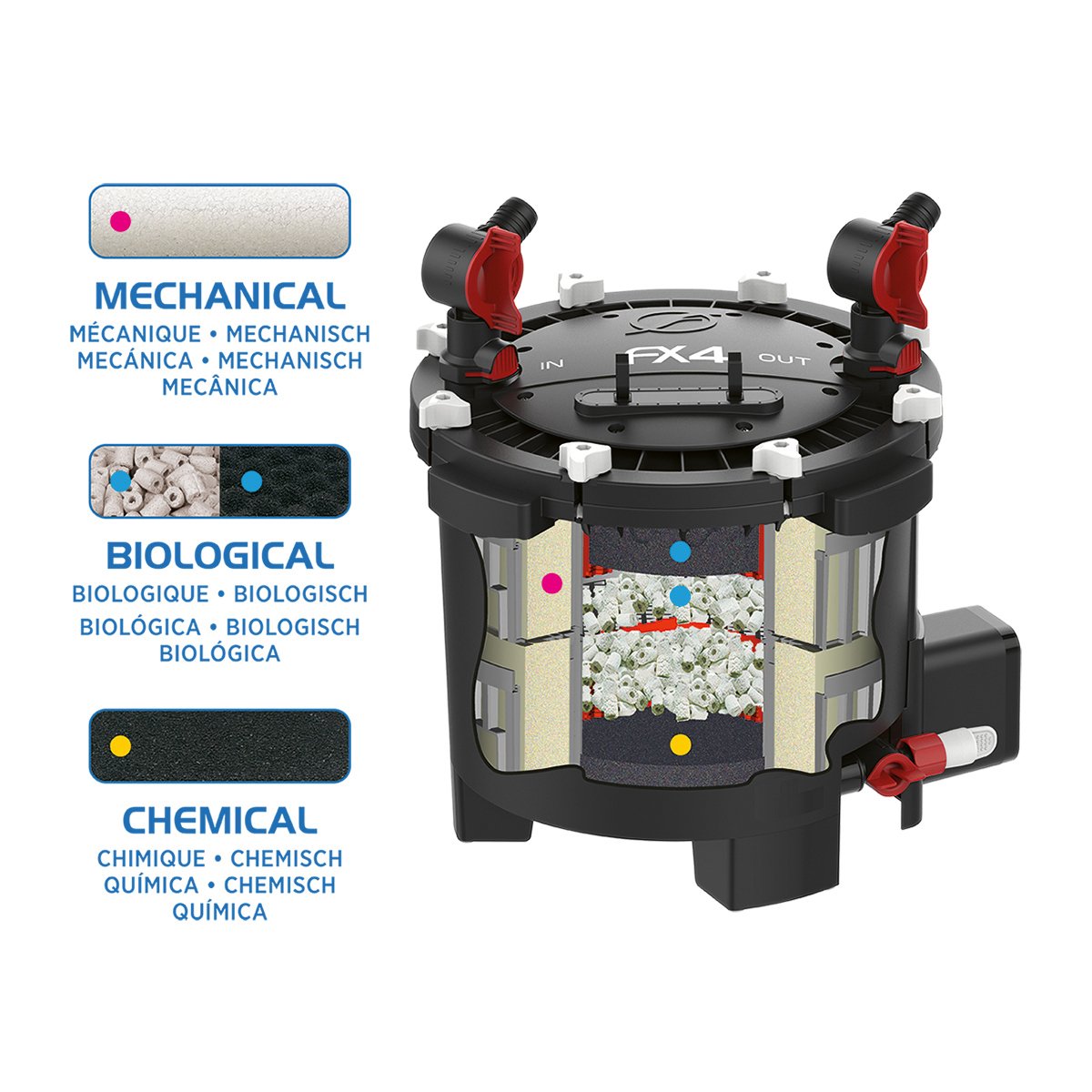 Why Fluval FX4 & Fluval FX6 Are The Best Canister Filters?