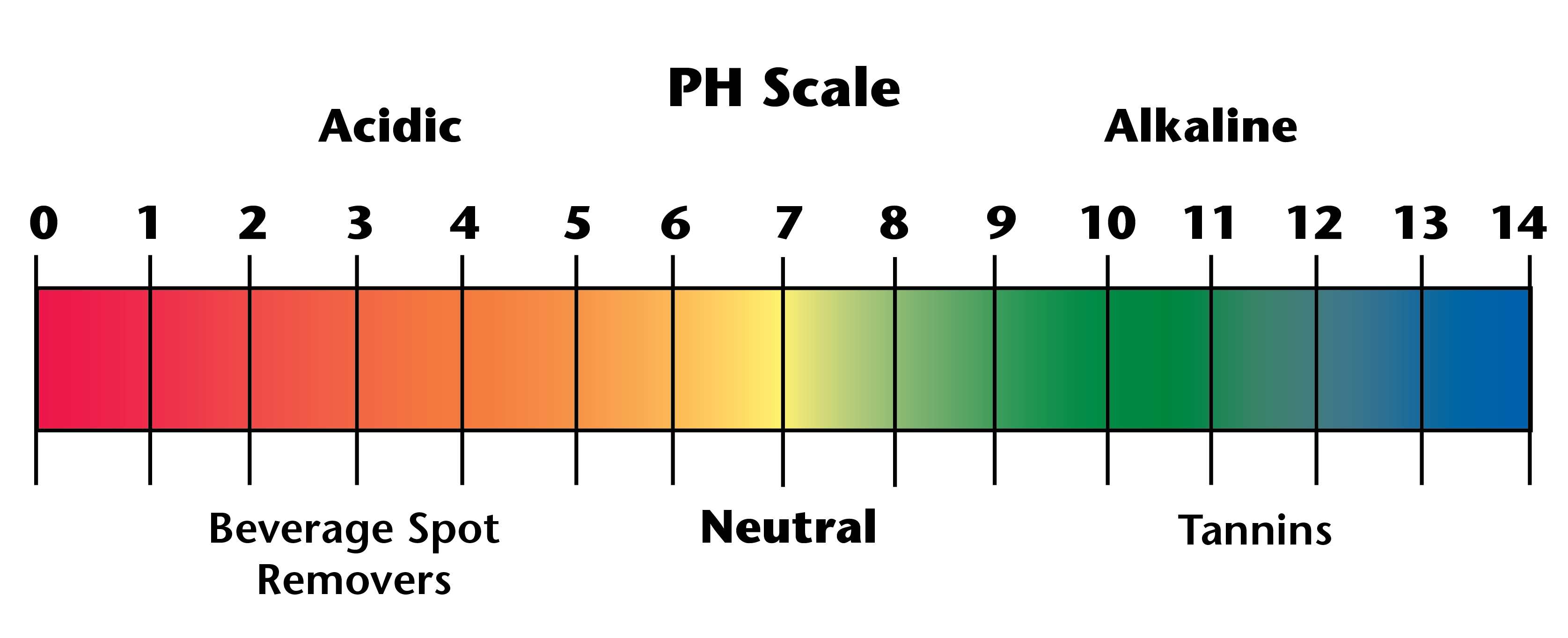 Ph Scale Chart For Water Images And Photos Finder